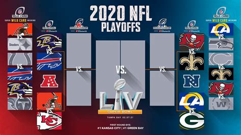 who are the nfl wild card teams|NFL 2021 predictions for standings.